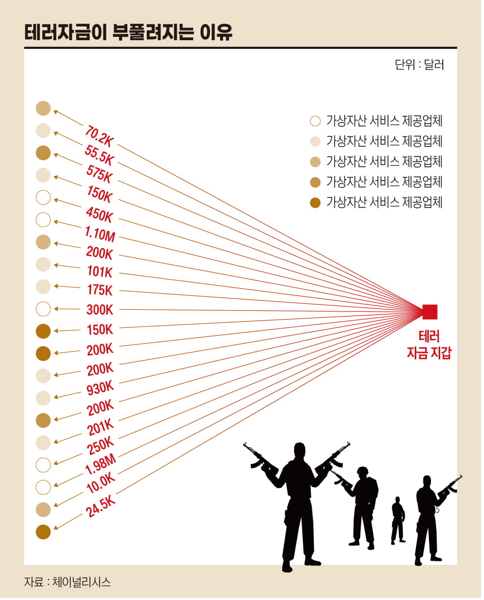 가상자산은 테러자금 통로가 될 수 없다[비트코인 A to Z]