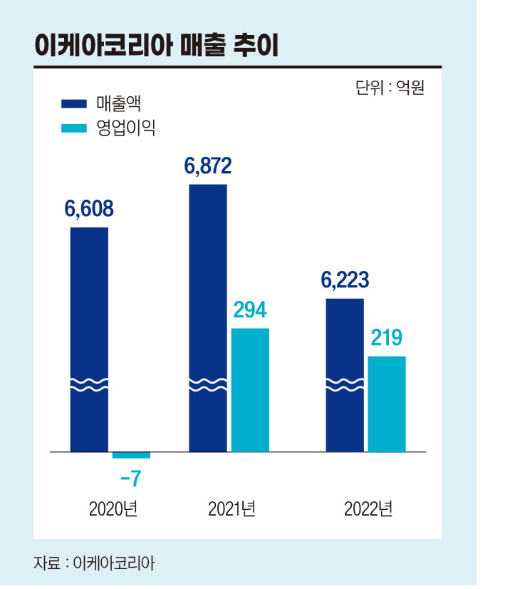 '공습 경보' 울렸던 이케아, 진출 10년 성적표는