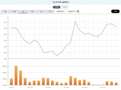 [마켓 Info] 한눈에 보는 자본시장