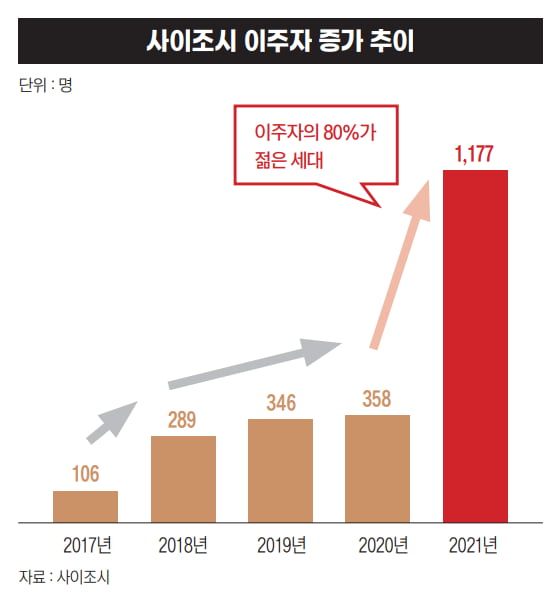 일본 '노잼도시'가 '살고싶은 지방 1위'로 거듭난 비결[지방생존 리포트④]
