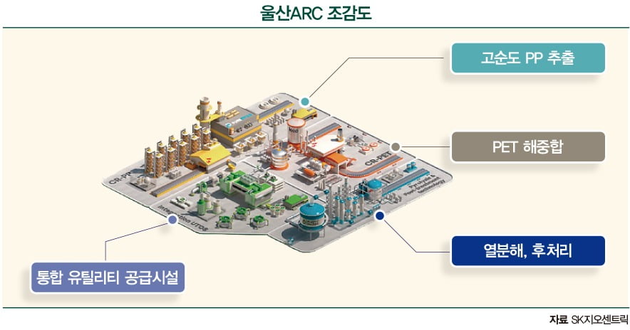 폐플라스틱의 재발견, SK지오센트릭 ‘울산ARC’ 