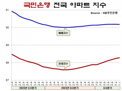 집값 오를까? 불확실성에 전세 선택하는 수요자들[아기곰의 부동산 산책]