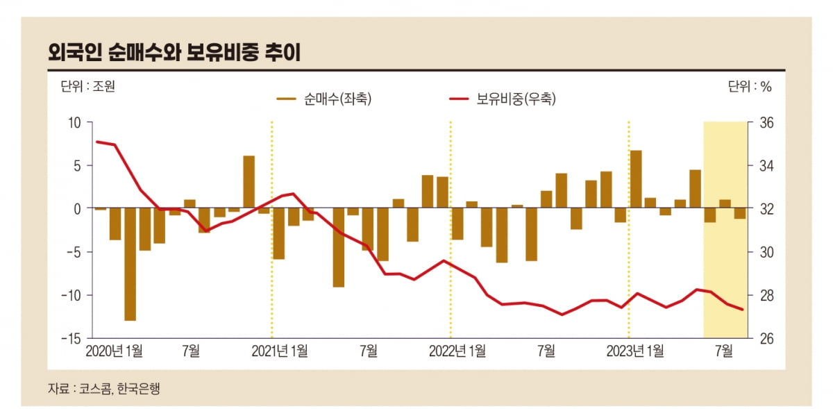 공매도 금지와 외국인 자금 이탈, 도식적 이분법 개선해야[한상춘의 국제경제 심층 분석]