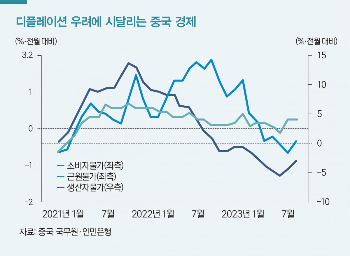 2023년 세계 경제는 '반전의 반전'