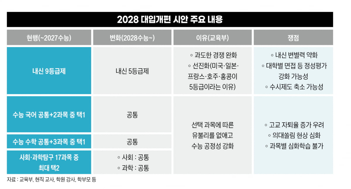 대치동 학원가 전경./한국경제