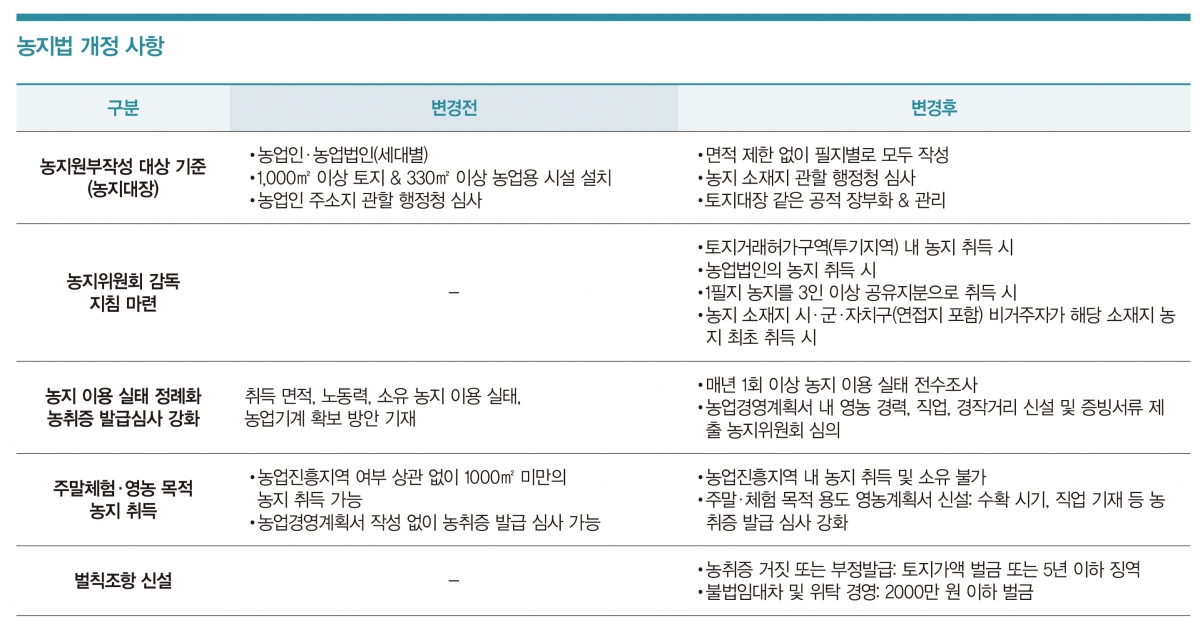 '농지' 은퇴 대비 노후 자산으로 주목받는 이유