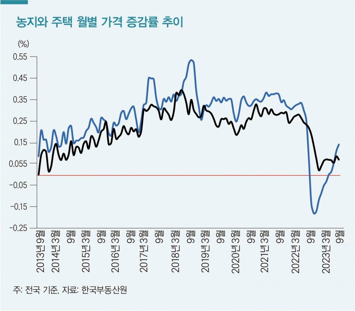 '농지' 은퇴 대비 노후 자산으로 주목받는 이유