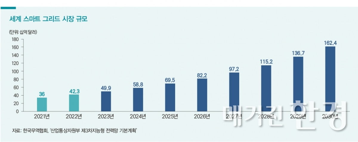 [Inside ETF] 지능형 전력망, 성장 기대…관련 ETF도 뜨나 