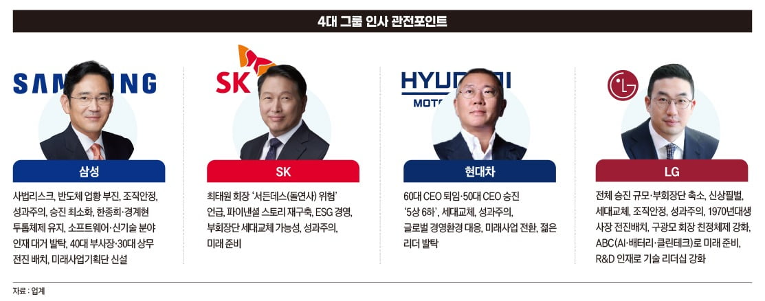 삼성·LG 세대교체 신호탄…올드보이 가고 영보이 몰려온다