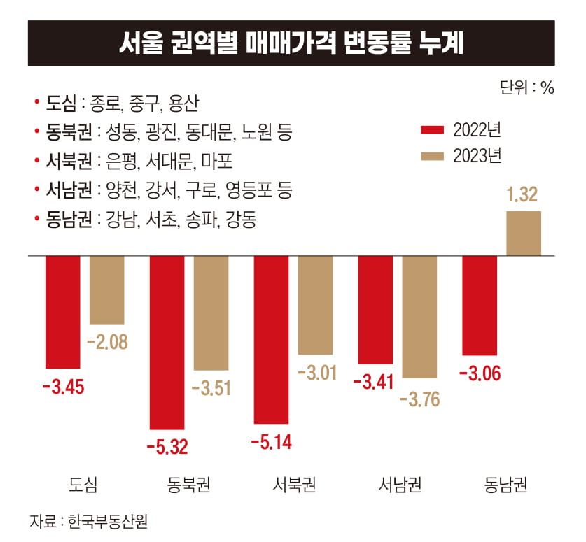 떨어졌다더니…내가 보는 집값만 아직 비싼 이유 [비즈니스 포커스]