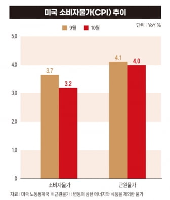 안갯속 증시, 주도주가 바뀐다[2024 재테크 키워드 금·반도체·채권]