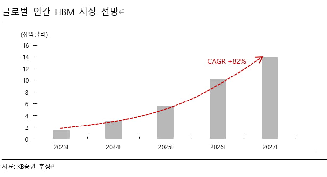 안갯속 증시, 주도주가 바뀐다[2024 재테크 키워드 금·반도체·채권]