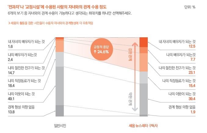 [삶] 엄마 품이 가장 좋은 환경…엄마와 수감 생활하는 갓난아기