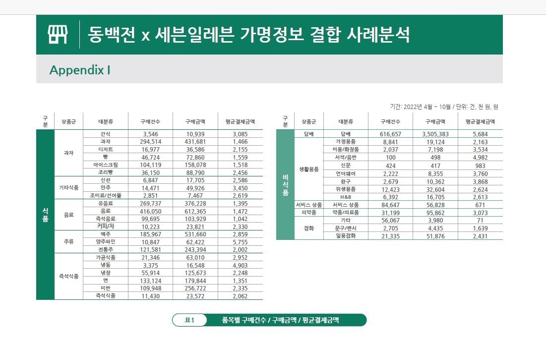 부산 지역화폐 사용처 훑어보니…59% 편의점서 '담배·술'