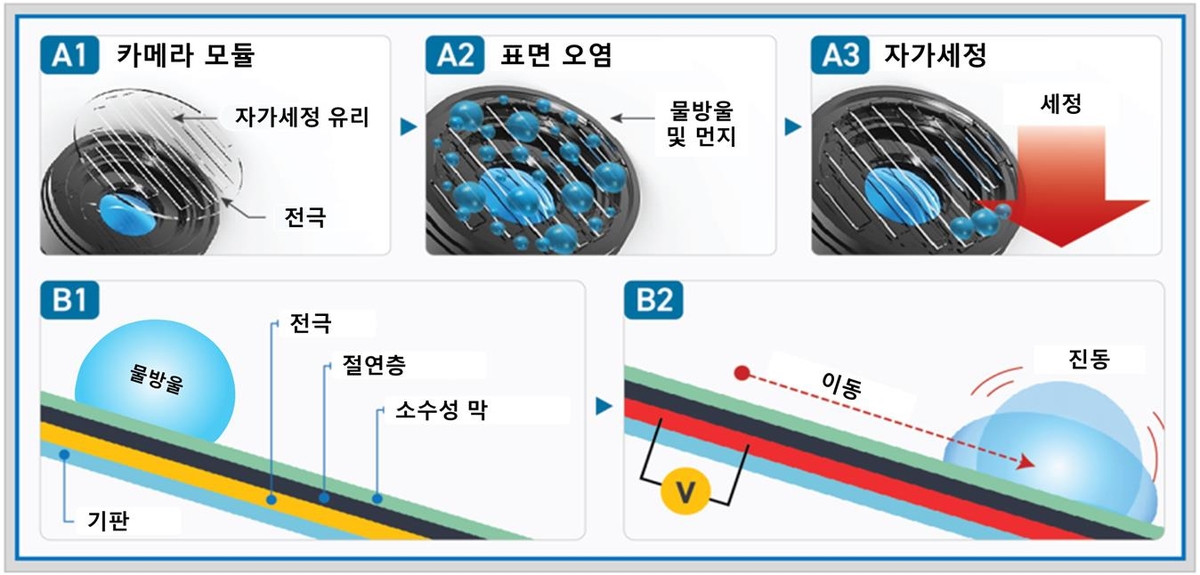 11월 과기인상에 정상국 교수…전자식 자가세정 유리 개발