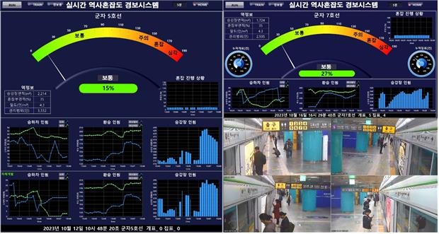 AI로 지하철역 승강장 혼잡도 실시간 파악한다