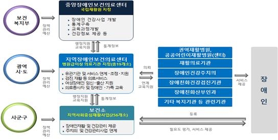 사지마비 만학도 "도움 없이는 살지 못하지만 누군가 돕고 싶어"