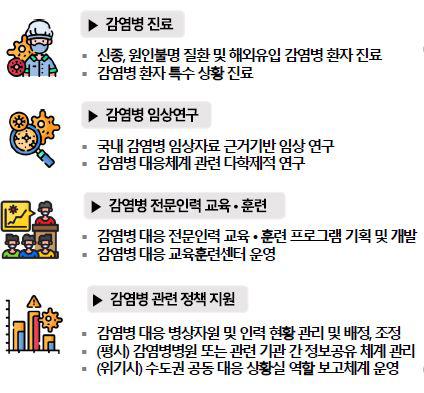 '감염병 콘트롤타워' 중앙감염병병원 설계 착수…2028년 완공