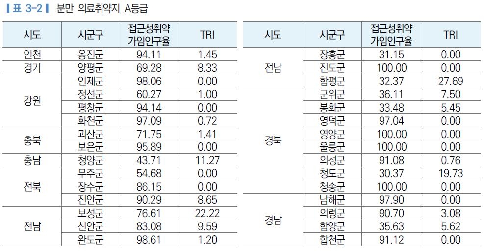 집주변에 의사가 없다…기초지자체 절반, 분만·응급의료 취약지