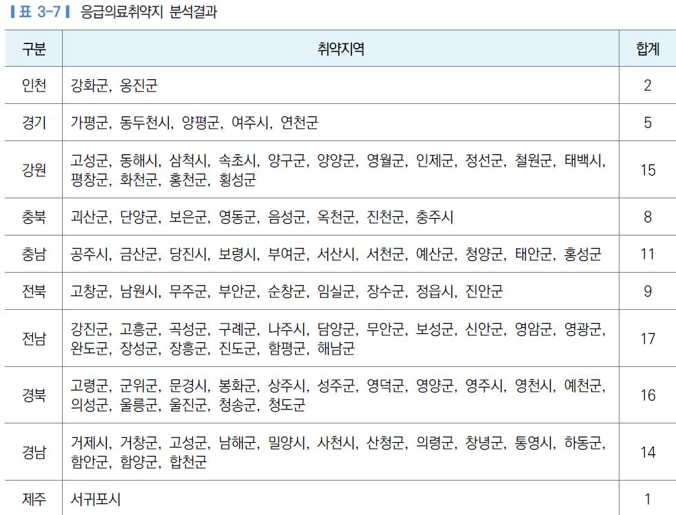 집주변에 의사가 없다…기초지자체 절반, 분만·응급의료 취약지