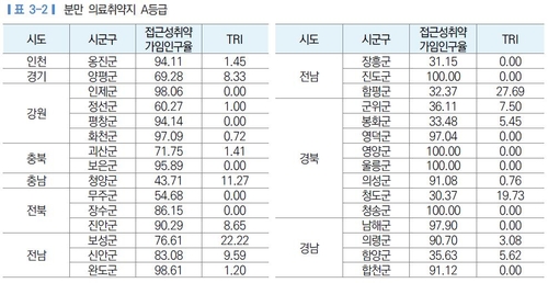 [고침] 사회(집주변에 의사가 없다…기초지자체 절반, 분…)