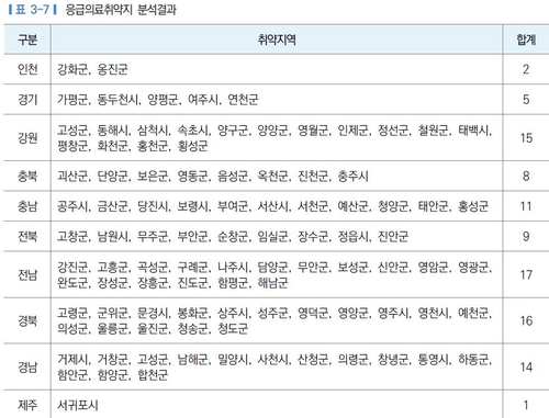 [고침] 사회(집주변에 의사가 없다…기초지자체 절반, 분…)