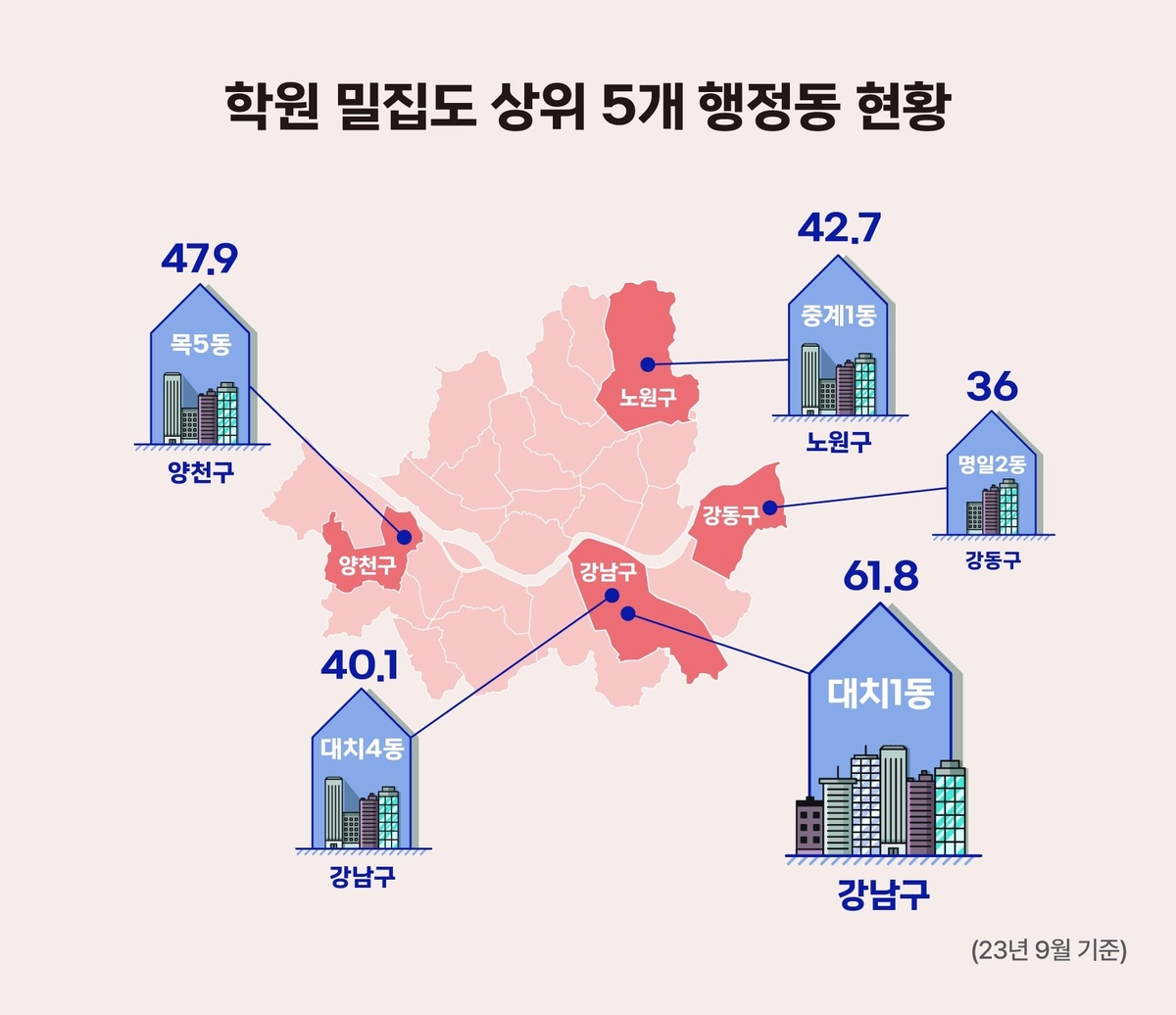 서울 학원 밀집도 1위 대치1동…목5동·중계1동 뒤이어