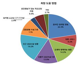 광주 은둔형 외톨이 계기, 취업 실패·대인 관계·학업 순