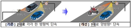 [고침] 사회(다음주부터 앞뒤 번호판 동시에 찍는 단속장…)