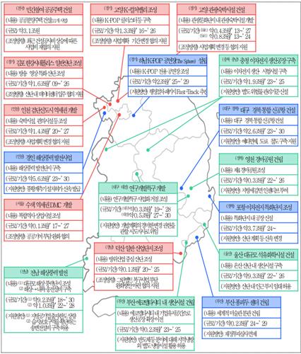 울산 석유화학시설, 하남엔 K팝 공연장…46조 투자 활로 뚫는다