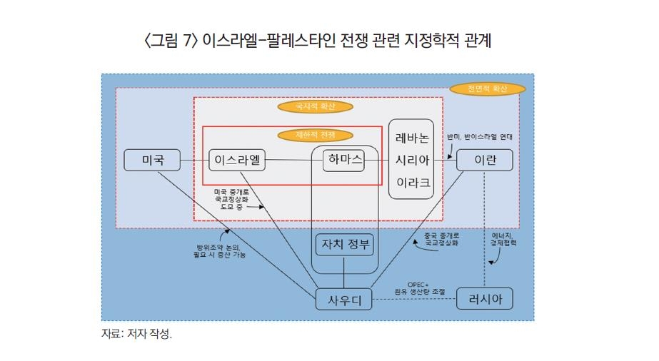 [이·팔 전쟁] "이란 참전시 유가 150달러 간다…대응책 필요"