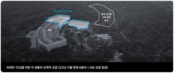 [르포] "디지털 산업 엔진"…네이버 두 번째 데이터센터 '각 세종'