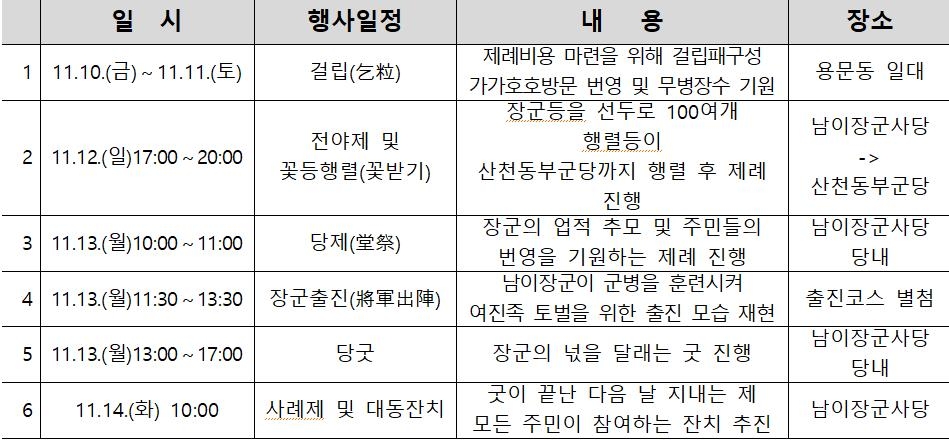 제41회 남이장군사당제 10~14일 용산 일대서 개최