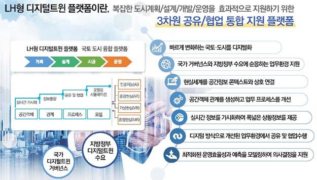 LH-유엔, AI 접목 공간정보 신기술 개발 '맞손'