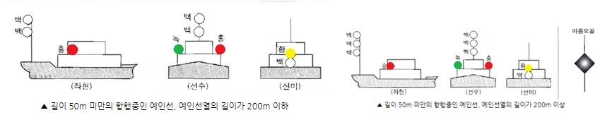 [르포] "앞쪽 백등이면 무슨 선박이죠?" 질문에 낚싯배 선장 머뭇