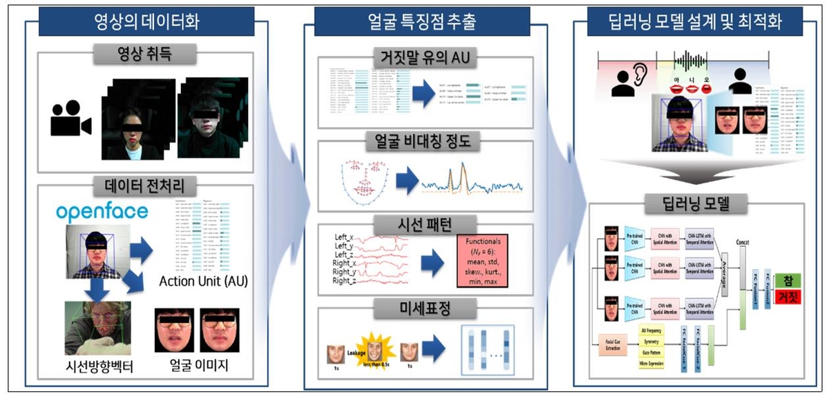 '경찰 빅데이터 분석기술 개발' 김우진·최형연 경위 특진