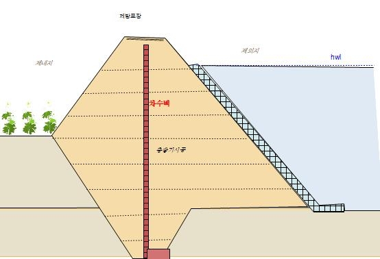 건설연, 경북 하천 안전성 위한 제방 보강 신기술 개발