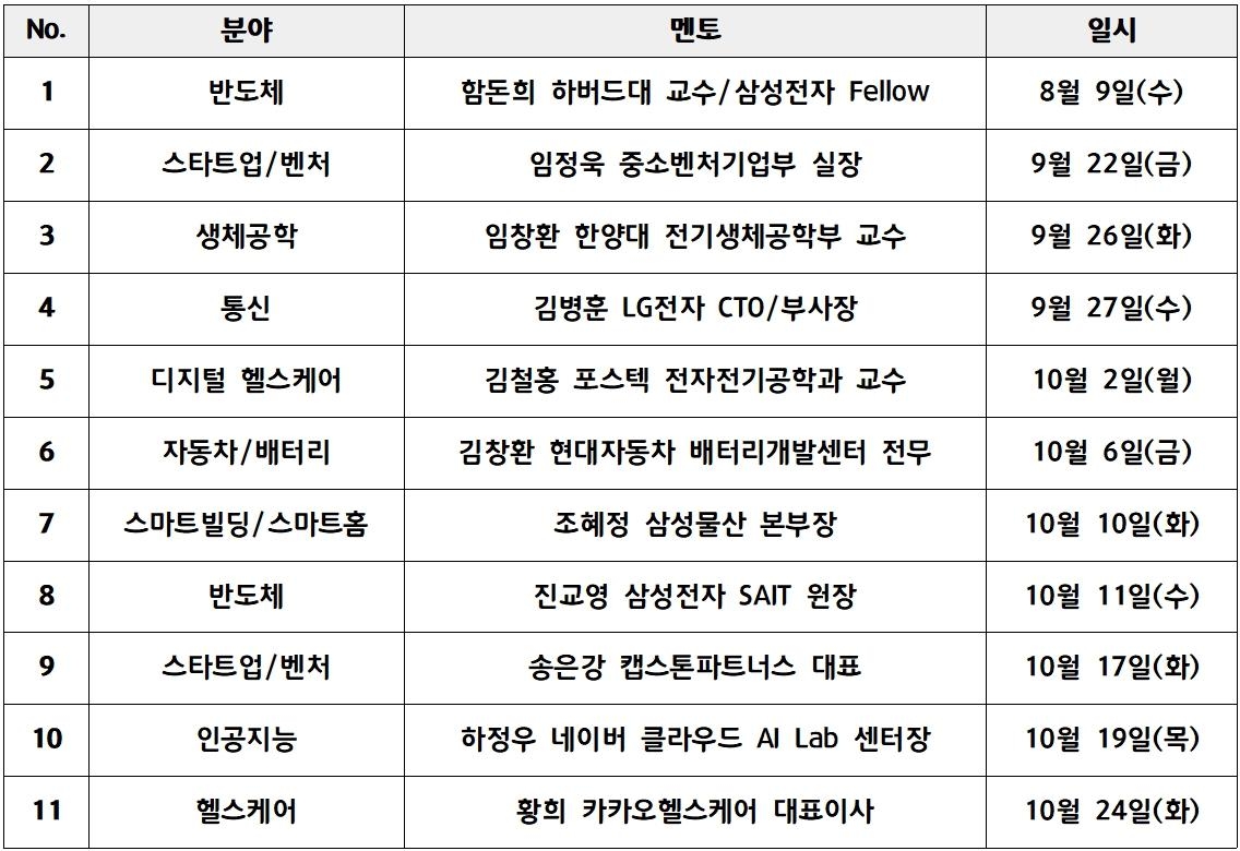 삼성전자 펠로가 후배 공대생에 전한 조언은…공학한림원 멘토링