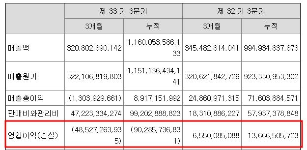 신세계건설, 영랑호리조트 흡수합병…"재무 안정성 강화"