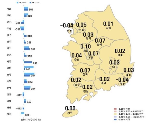 계속되는 부동산시장 관망세…전국 아파트값 상승폭 4주째 축소