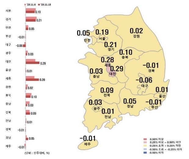 계속되는 부동산시장 관망세…전국 아파트값 상승폭 4주째 축소