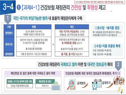 "저출산·고령화·저성장으로 건보 수입·지출구조 유지 어렵다"