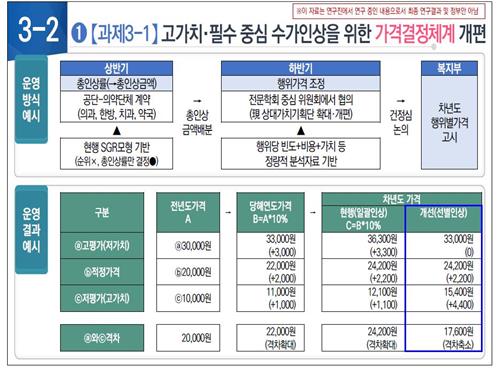 "저출산·고령화·저성장으로 건보 수입·지출구조 유지 어렵다"