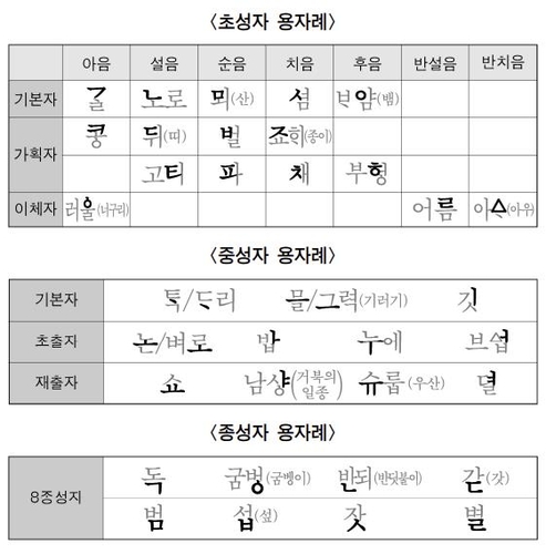 [수능] 국어 '데이터 이상치'부터 '노자', '훈민정음 용자례'까지