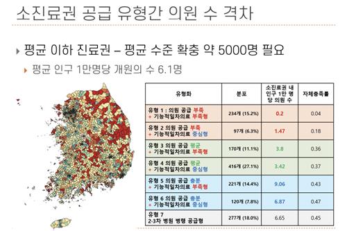 "대학 아닌 '지역' 기준으로 의대 정원 배분해야"