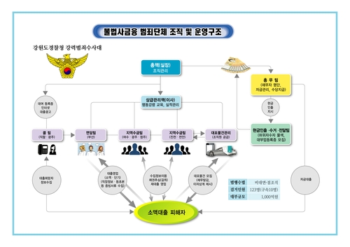 검찰 '5천% 살인 이자' 강실장 조직 피해자 29명에 10억원 보상