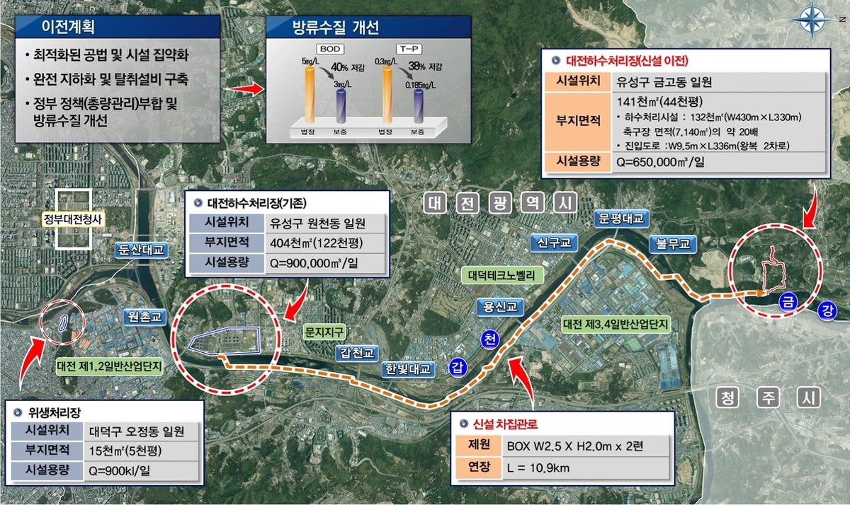 대전하수처리장 시설 현대화 사업 본격화…2028년 준공