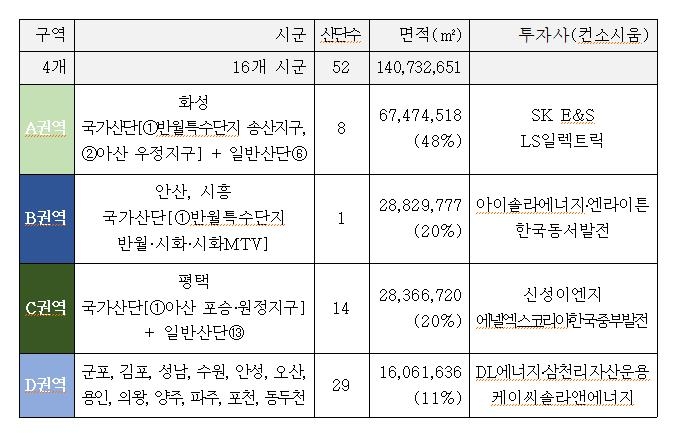 경기도, '산업단지 RE100' 기업 설명회…탄소중립 사업 박차