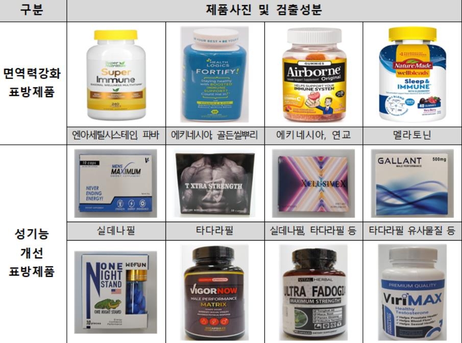 관세청·식약처, '블프 기간' 해외직구 식품 집중검사