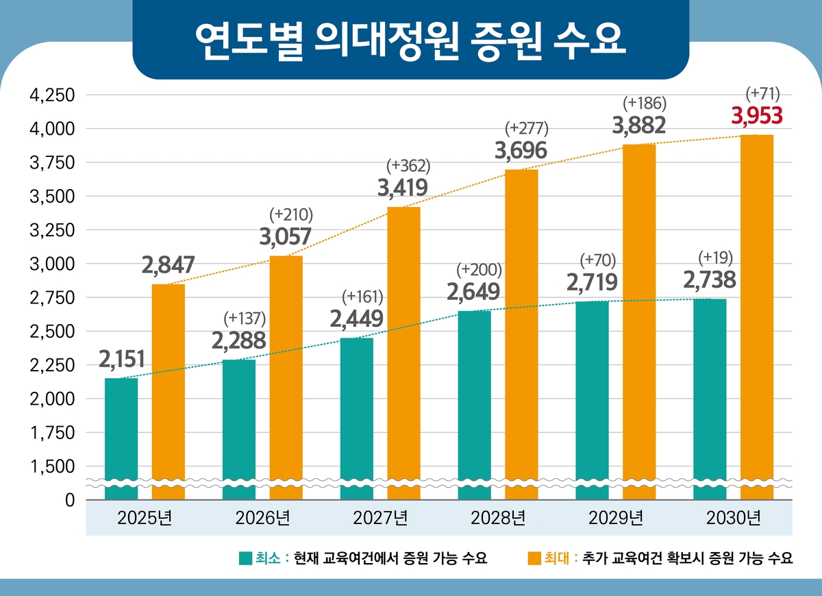 [일문일답] 복지부 "전국 의대 현장 점검 조속히 완료할 것"